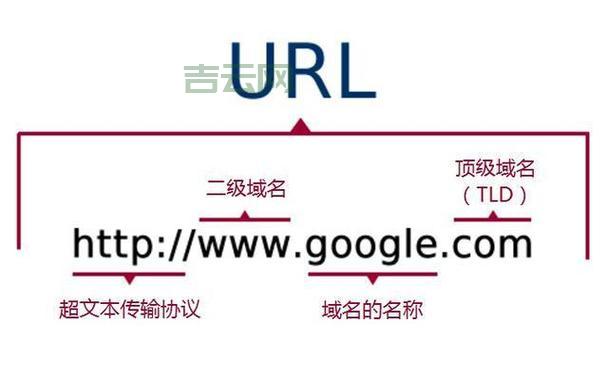 中国域名根服务器设立，推动国内互联网发展