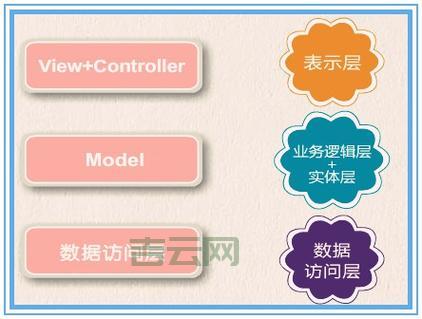 ASP.NET空间价格：选择性价比高的