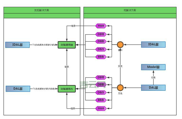 asp后台管理系统怎么选？这几个要点要牢记！