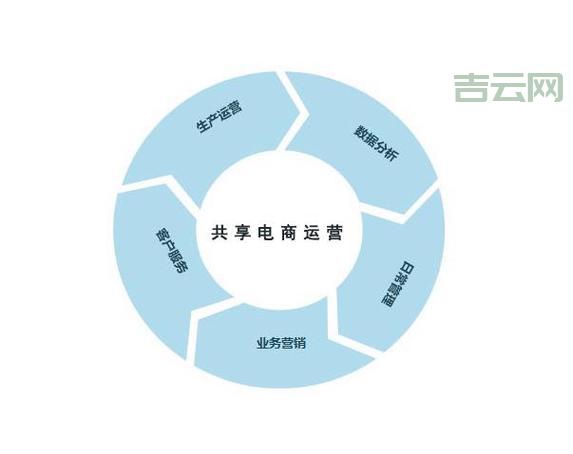 服务器合租优势解析：共享资源降低费用