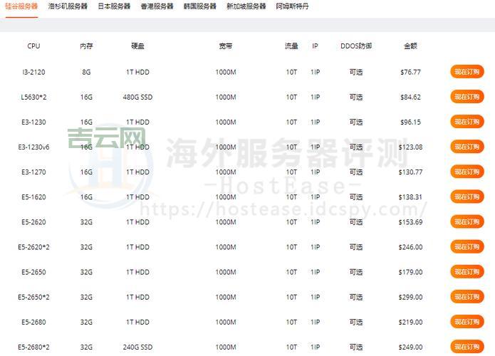 香港主机高防租用指南：选择可靠高防服务器的方法