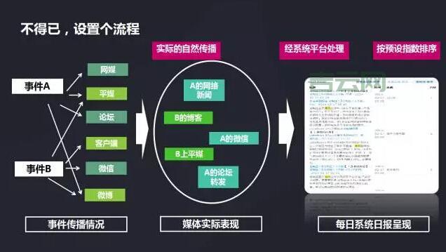 如何进行域名价值评估：关键因素与方法解析