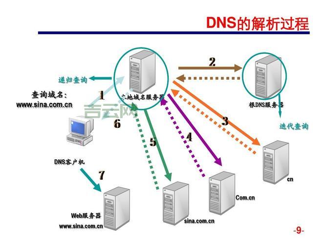 DNS服务器：互联网背后的秘密武器