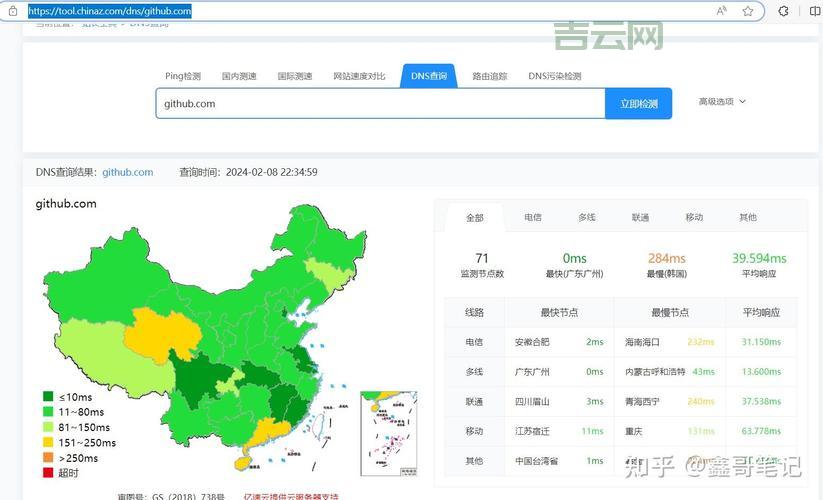 国内访问海外域名：需要注意这些问题