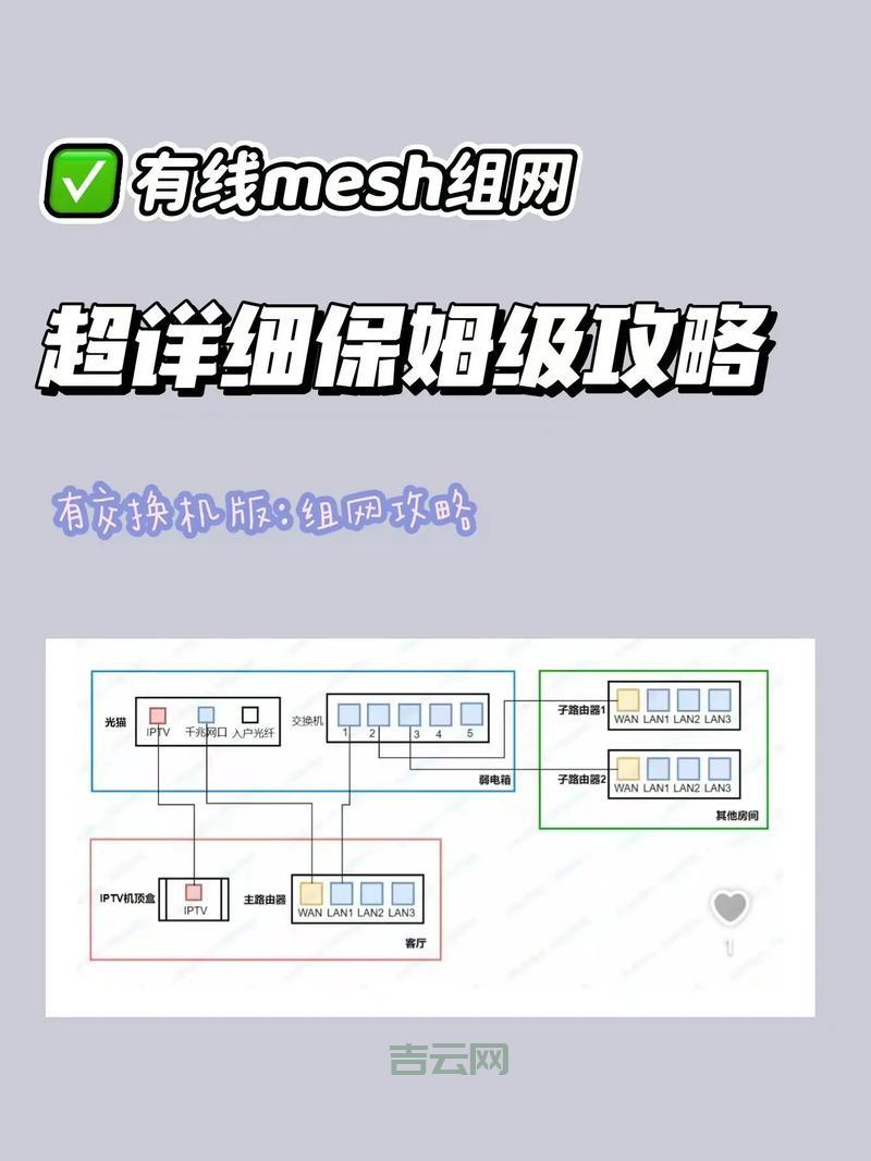 光纤路由器设置教程来了，小白也能一看就懂！