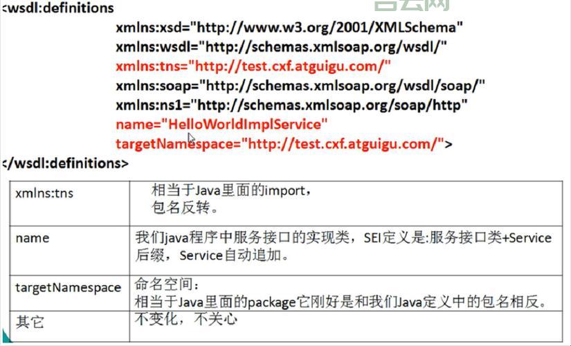 webservice xfire好用吗？真实用户体验告诉你答案！
