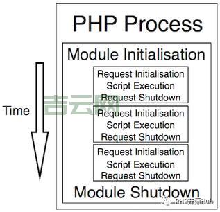 php是什么职业？看完这篇你就了解清楚了！