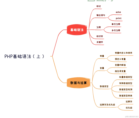 php是什么职业？看完这篇你就了解清楚了！