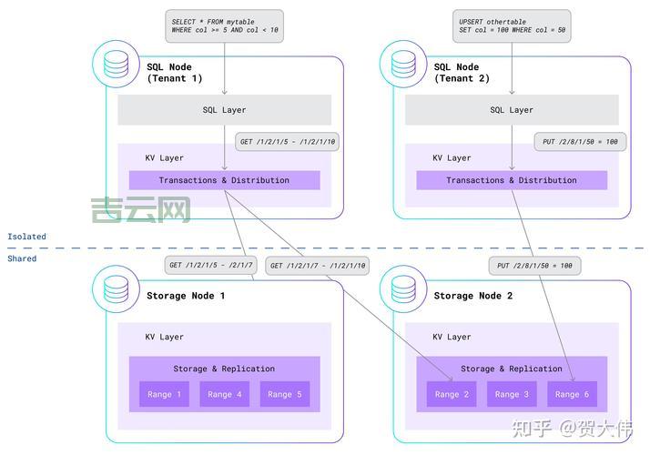 免费服务器也能用？国外永久免费服务器使用指南