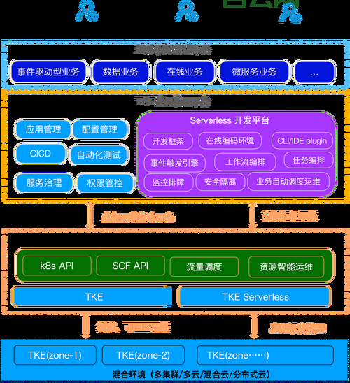 腾讯云服务器：安全稳定的弹性计算服务，随需扩展