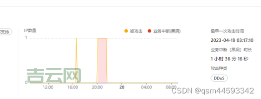 香港服务器防御DDoS攻击的最佳解决方案