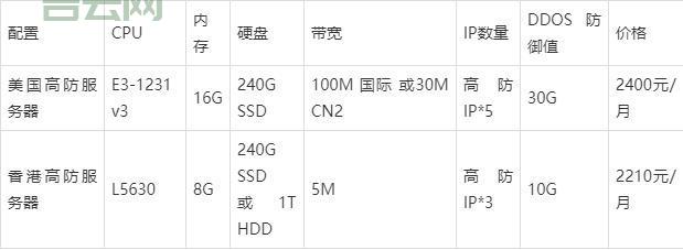 江苏高防服务器介绍