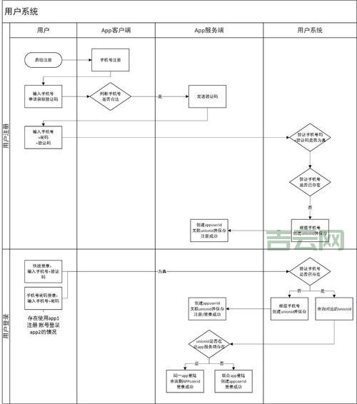武汉域名注册流程是什么？一篇详解注册全流程！