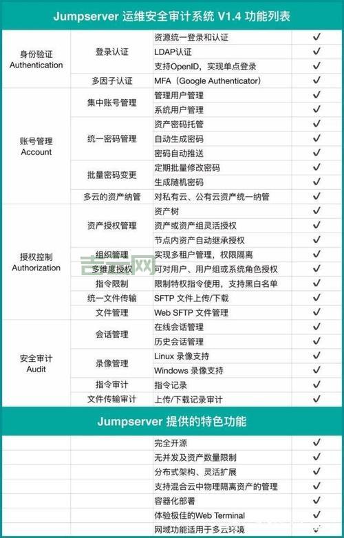 如何通过运维堡垒主机实现远程登录管理与安全审计