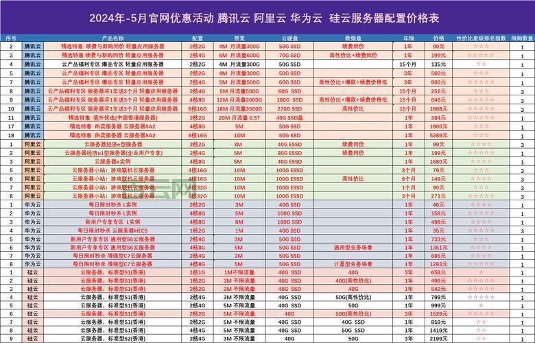 云服务器价格大揭秘：阿里云、腾讯云、华为云全面对比
