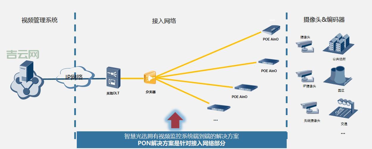 网络节点的重要性与功能解析：如何优化数据传输