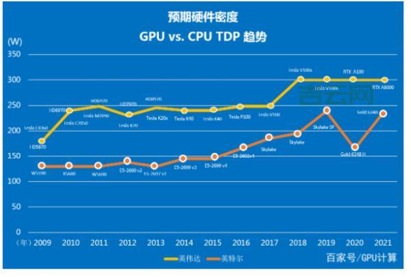 GPU服务器最新报价趋势：高性价比选择推荐