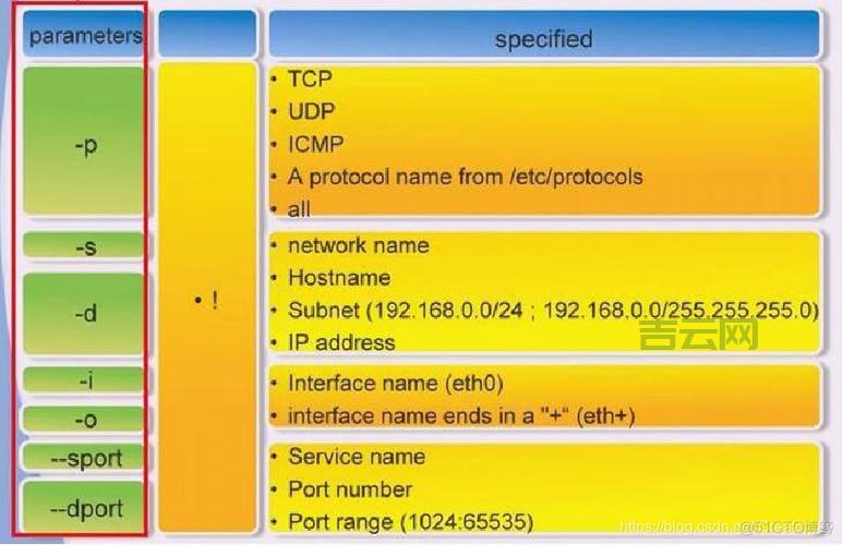 日本代理服务器IP的作用及设置指南