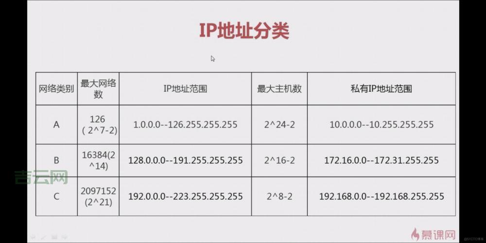 我的IP地址是多少？IP查找工具，轻松获取