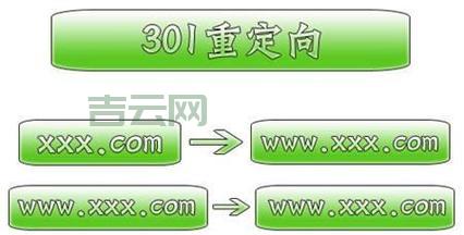如何选择一个简短易记的域名，提升网站SEO排名