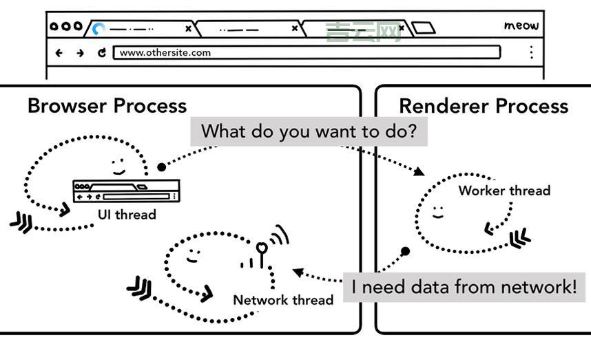 javascriptvoid怎么理解？用最简单的话告诉你！