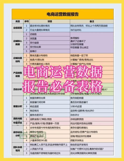 电子表格的制作太难了？3个技巧轻松搞定！