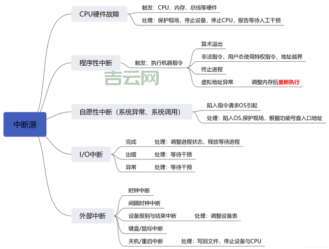 iis 防盗链如何开启？简单几步防止图片被盗用！