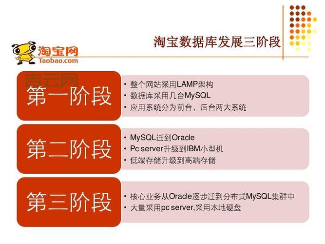 lamp配置过程复杂吗？跟着教程一步步来！
