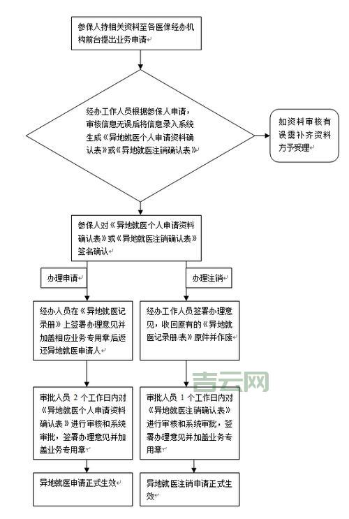 广州网站备案流程图：图解备案步骤