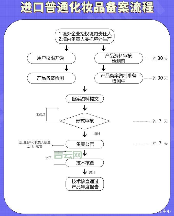 广州网站备案流程图：图解备案步骤