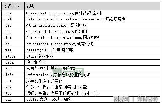 域名交易网站有哪些？