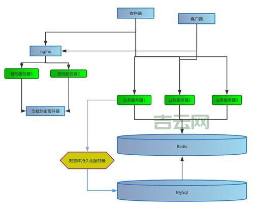服务器租用托管的区别详解：选择最适合您的方案