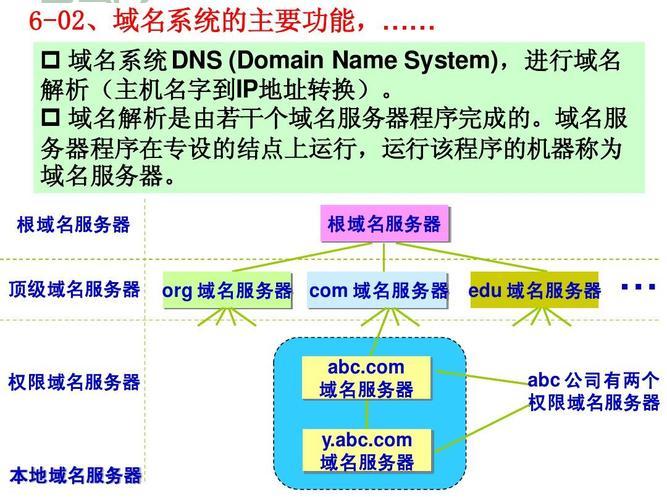 专业域名查询系统：快速精准查询全球顶级域名