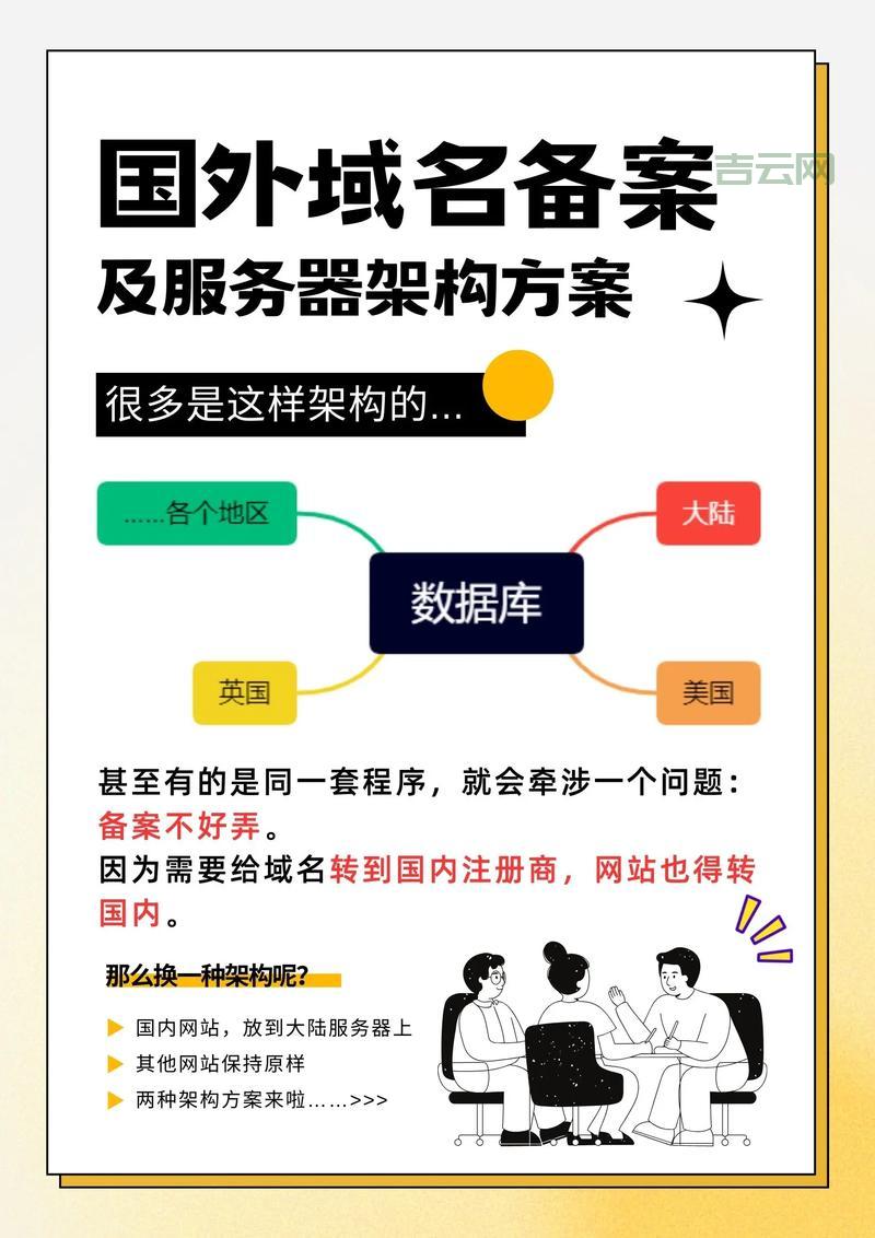 工信部域名备案怎么弄？手把手教你申请流程！