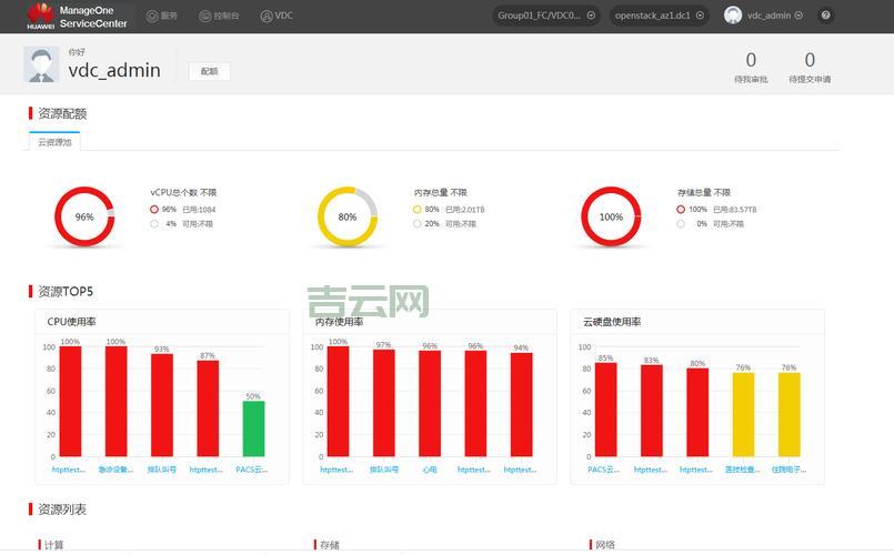 私有云建设费用高不高？看完这篇你就懂了！