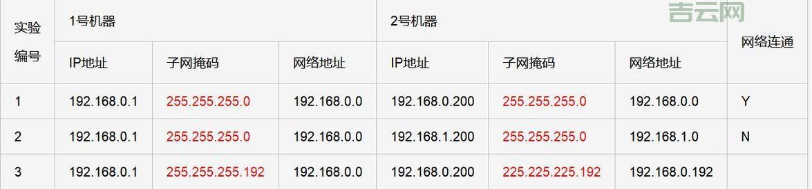 上海dns服务器地址哪个好？网络加速就靠它了！