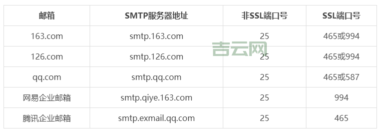 SMTP服务器的作用及设置方法指南
