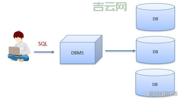 国外免费PHP MySQL空间：58.cm，支持FTP、MYSQL和phpMyAdmin