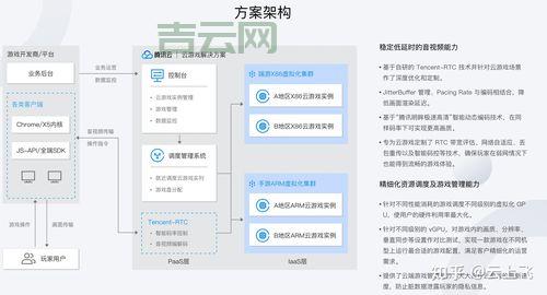 如何选择最佳云服务器？阿里云、腾讯云等平台深入评测