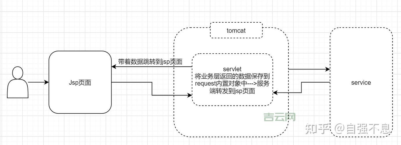 jsp redirect怎么跳转到另一个页面？方法其实很简单！