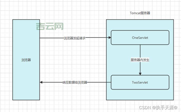 jsp redirect怎么跳转到另一个页面？方法其实很简单！