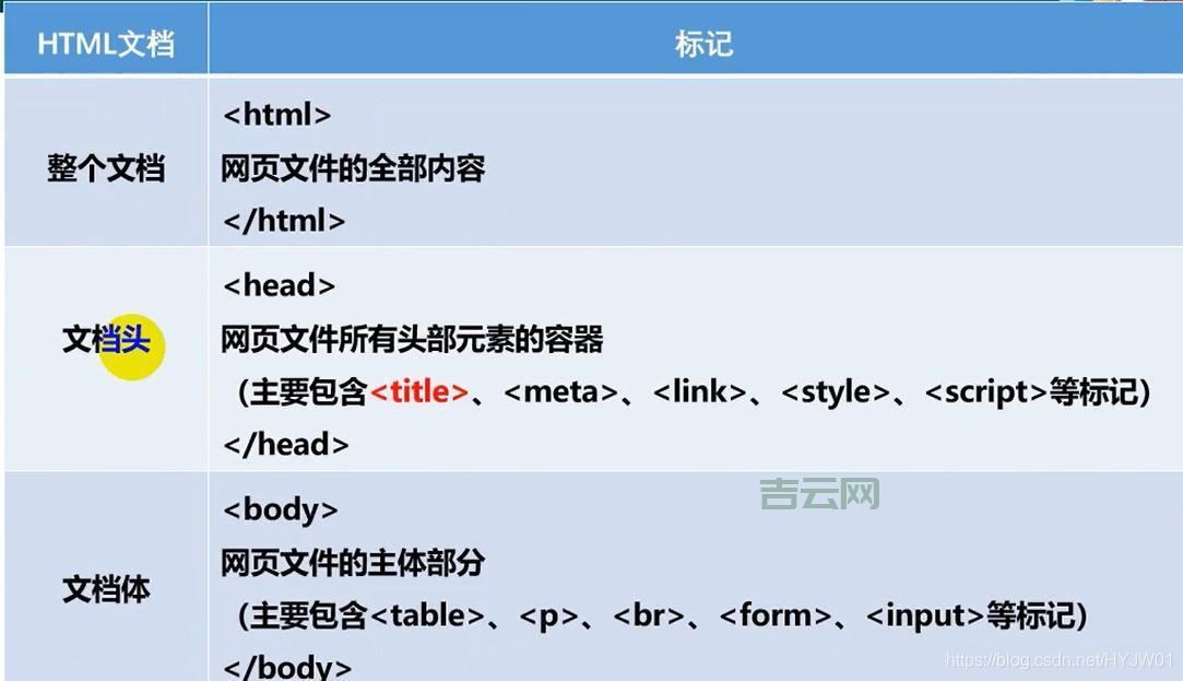 html用什么软件编写代码？老司机推荐这几款！