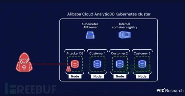 Web服务器安全性优化：从漏洞防护到数据保护