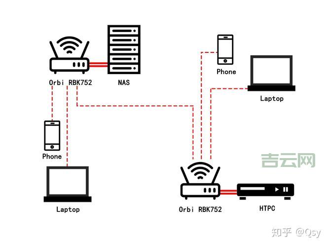 双线双IP路由配置：网络访问更便捷