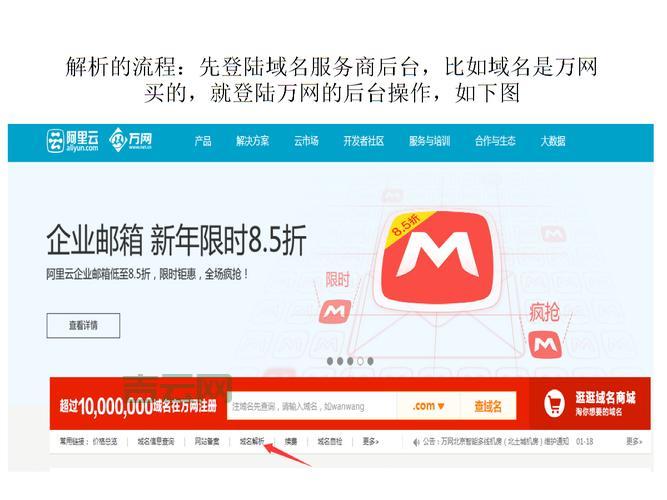 中国万网域名注册指南：快速注册您的专属域名