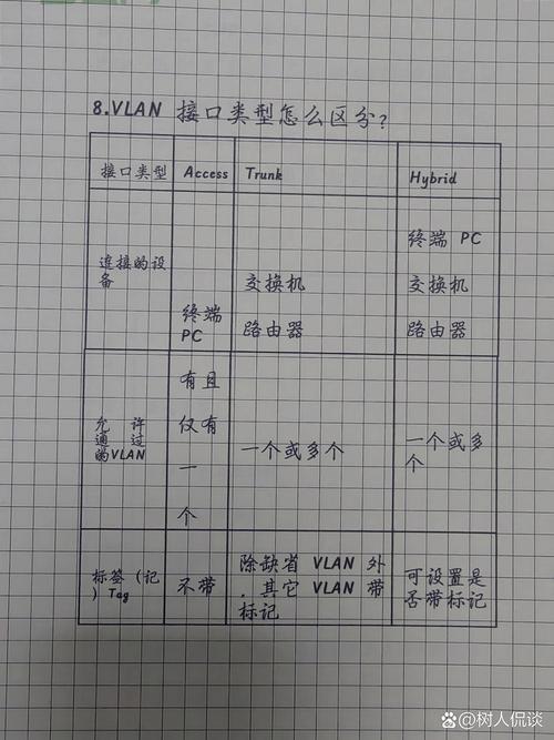 VLANTRUNK怎么配置？新手也能轻松学会的步骤！
