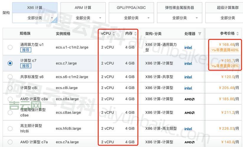 私服服务器架设要花多少钱？不同配置价格表！