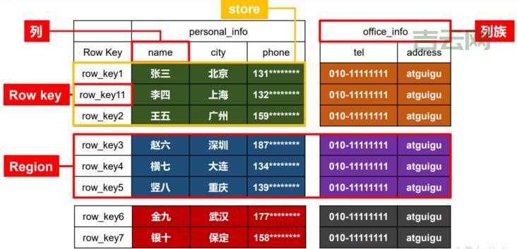 如何使用BINLIST查询？只需简单几步就能查到！