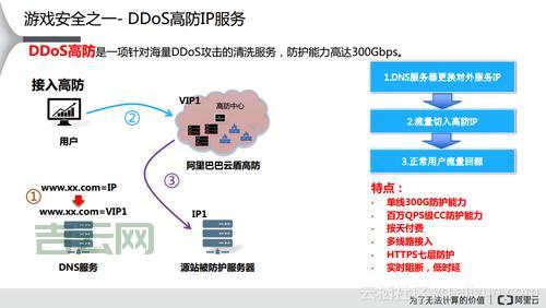 选择锐一高防服务器租用，轻松应对DDoS攻击
