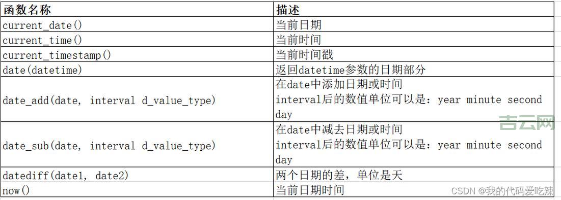 datediff计算日期相差几天？这里有个简单的方法！